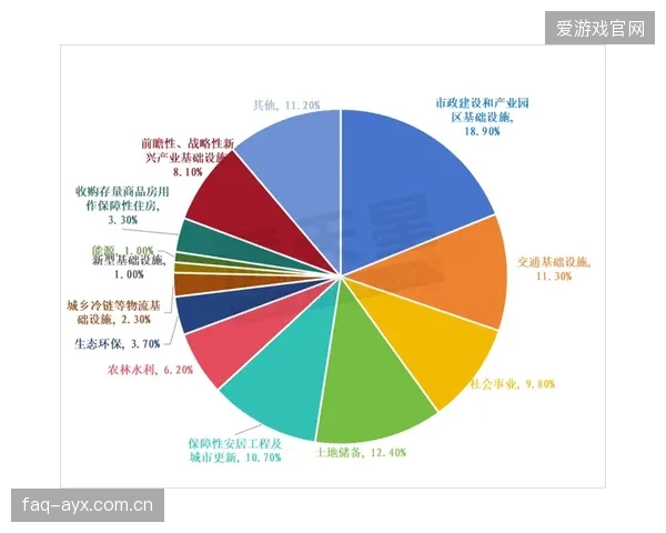 截至2026年5月，全国体育产业专项债违约率维持在0.2%以下，模型的风控逻辑得到验证